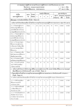 ตารางสรุปผลการปฏิบัติราชการตามคารับรองการป