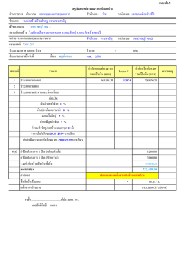 แบบ ปร.5 ส่วนราชการ ฝ่าย/งาน ออกแบบและควบคุมอ