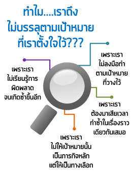 ทำไม....เราถึง ไม่บรรลุตามเป้าหมาย ที่เราตั้งใจไว้???