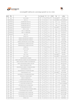 อุบลราชธานี 14 พ ย 59
