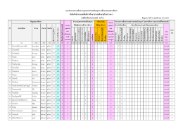 1704_รายชื่อโรงเรียนที่ต้องส่งข้อมูลเพิ่ม 35 โรง