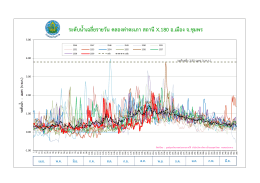 ระดับน้ำเฉลี่ยรำยวัน คลองท่ำตะเภำ สถำนีX.180 อ.เมือง จ.ชุมพร