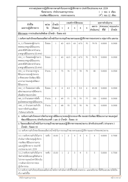 ตารางสรุปผลการปฏิบัติราชการตามคารับรองการป