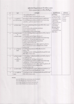 Page 1 ปฏิทินจัดทำข้อมูลสารสนเทศ ปีการศึกษา ๒๕๕๙ สำนักงานคณะ