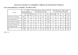 รง.เด็กอ้วนและเตี้ย