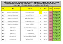 รายชื่อผู้เดินทางไปทางานสาธารณรัฐเกาหลี วันจันทร์ที่ 14 ตุลาคม 2559
