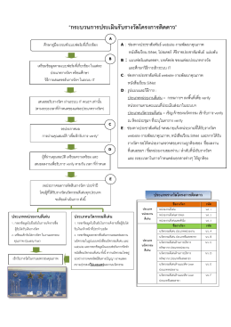 Flow การเสนอขอโครงการติดดาว