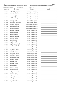 เลขประจําตัว ชื่อ-นามสกุล โรงเรียน ลายเซ็น 3100001