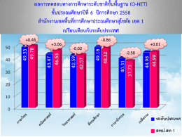 งานนำเสนอ PowerPoint - สำนักงานเขตพื้นที่การศึกษาประถมศึกษาสุโขทัย