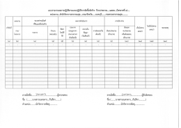 Page 1 แบบรายงานผลการปฏิบัติตามแผนปฏิบัติการจัดซื่อจัดจ้าง