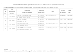 ตารางที่ 5