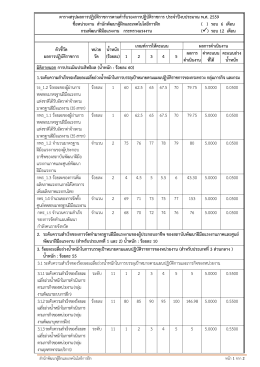 ตารางสรุปผลการปฏิบัติราชการตามคารับรองการป