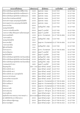 หน่วยงานที่รับผิดชอบ รหัสหน่วยงาน ผู้รับผิดช