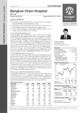 BCH - ธนาคารกรุงศรีอยุธยา