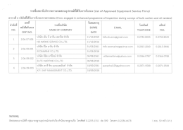 ตารางที่ 6 บริษัที่ได้รับการรับรองการตรวจสอบ
