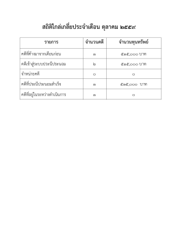 สถิติไกลเกลี่ยประจํา เดือน ตุล าคม 2559 รายการ จํานวนคดี จํานวนทุนทรัพย