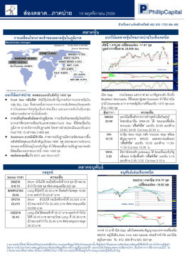ส่องตลาด...ภาคบ่าย 14 พฤศจิกายน 2559