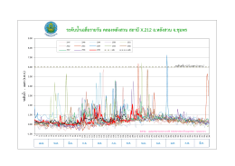 ระดับน้ำเฉลี่ยรำยวัน คลองหลังสวน สถำนีX.212 อ.หลังสวน จ.ชุมพร