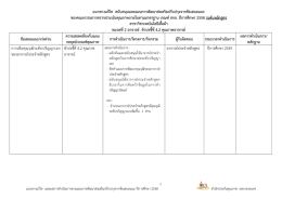 แนวทางแก้ไข สนับสนุนและแผนการพัฒนาส่งเสริมปรับปรุงจากข้อเสนอแนะ