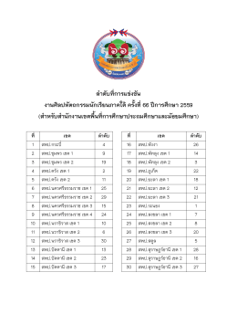 ลาดับที่การแข่งขัน งานศิลปหัตถกรรมนักเรียนภ