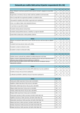 Dotazn&iacute;k pro rodiče ž&aacute;ků primy B (počet respondentů 28 z 30)