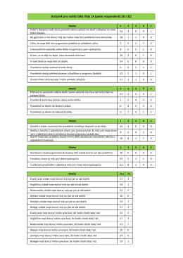 Dotazník pro rodiče žáků třídy 1A (počet respondentů 20 z 32)