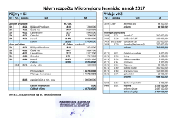 Návrh rozpočtu Mikroregionu Jesenicko na rok 2017