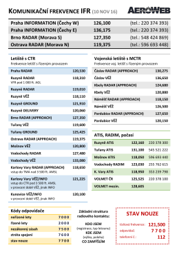 St&aacute;hnout aktu&aacute;ln&iacute; verzi