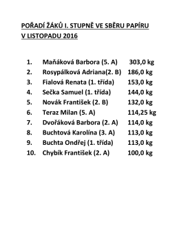 POŘADÍ ŽÁKŮ I. STUPNĚ VE SBĚRU PAPÍRU V LISTOPADU 2016