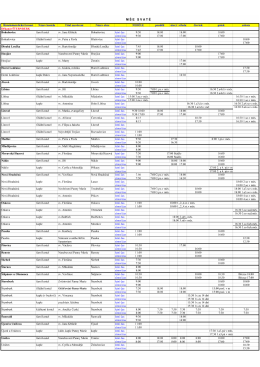 Bohoslužby v děkan&aacute;tu &Scaron;ternberk