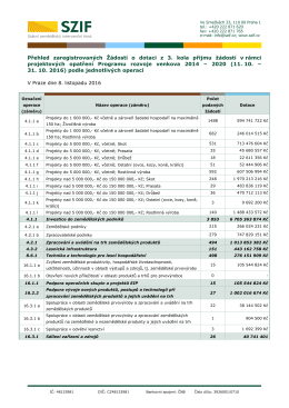 Přehled zaregistrovaných Žádostí o dotaci z 3. kola příjmu žádostí v