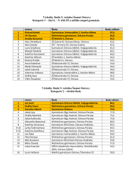 Výsledky finále 9. ročníku Šumné Ostravy Kategorie 1