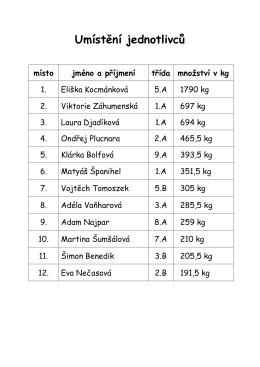 Umístění jednotlivců