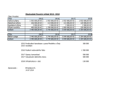 Změna dlouhodobého finančního výhledu 2015-2018