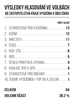 VÝSLEDKY HLASOVÁNÍ VE VOLBÁCH