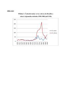 PŘÍLOHY Příloha 1: Československý vývoz a dovoz do Brazílie a