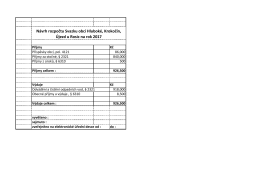 Návrh rozpočtu Svazku obcí Hluboké, Krokočín, Újezd u Rosic na
