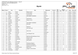 Wyniki - MaratonyPolskie.PL