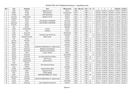 GRAND PRIX 2016 "Maltańskie Kieretyny