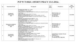 pup w turku, oferty pracy 29