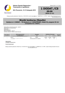 Wyniki konkursu (Results)