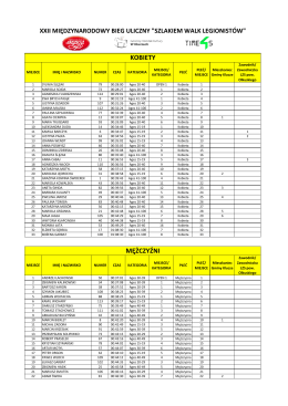 mężczyźni kobiety - MaratonyPolskie.PL