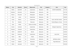 Miejsce Imię Nazwisko Numer Miejscowość Płeć Kategoria Klub