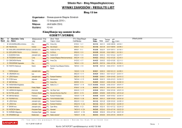 wyniki zawodów / results list