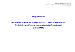 Lista wskaźników na poziomie projektu dla poddziałania 3.2