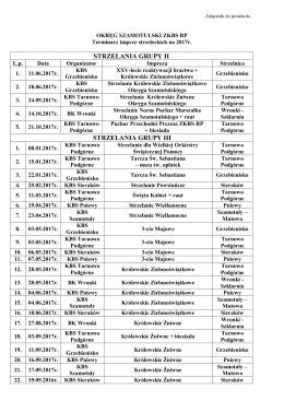 strzelania grupy ii strzelania grupy iii