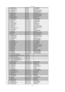 LISTA STARTOWA Strona 1 201 POL PŁONKA MATEUSZ DZIECI