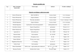 Zajęcia pozalekcyjne Zajęcia rozwijające zainteresowania