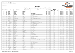 Wyniki - lubonskibiegniepodleglosci.eu