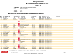 wyniki zawodów / results list